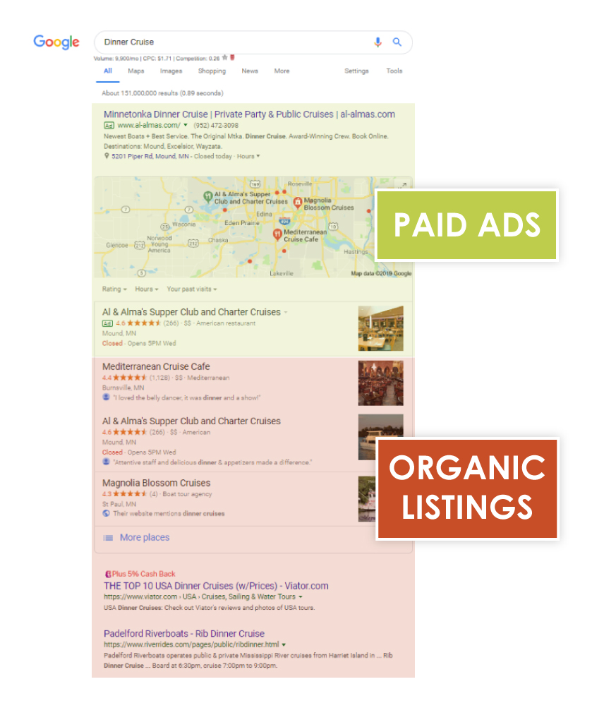 Organic Verses Paid Listings Digital Marketing 101 