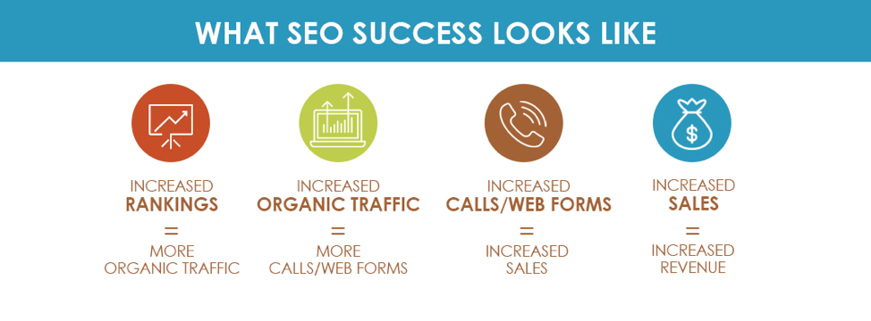 Digital Marketing 101 SEO diagram